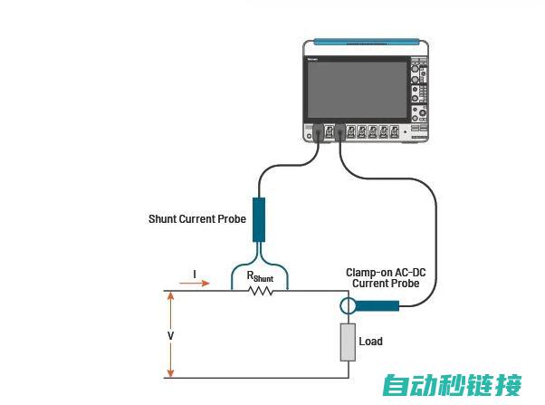 新型IsoVu™ 隔离电流探头：为电流测量带来全新维度