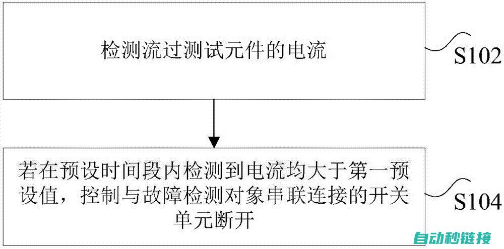 从故障检测到修复，一站式解决您的变频器问题 (从故障检测到正常状态)