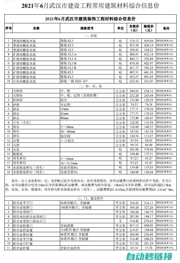 武汉地区报价对比分析 (武汉 价格)