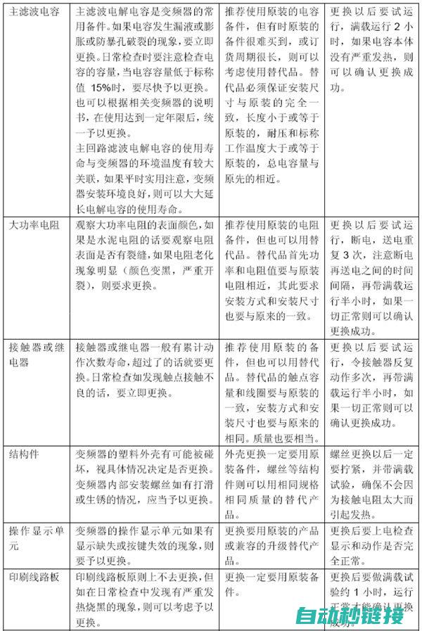 全面掌握变频器运行原理与故障排除方法 (全面掌握变频技术)