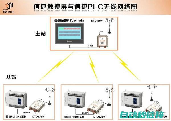 探究PLC与机器人通讯技术的融合与发展趋势 (plc的与)