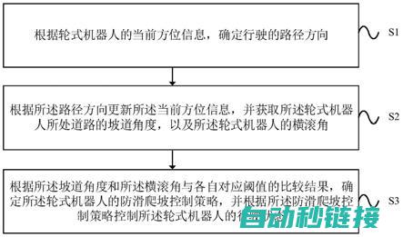 机器人爬坡制动系统分析 (机器人爬坡制动)