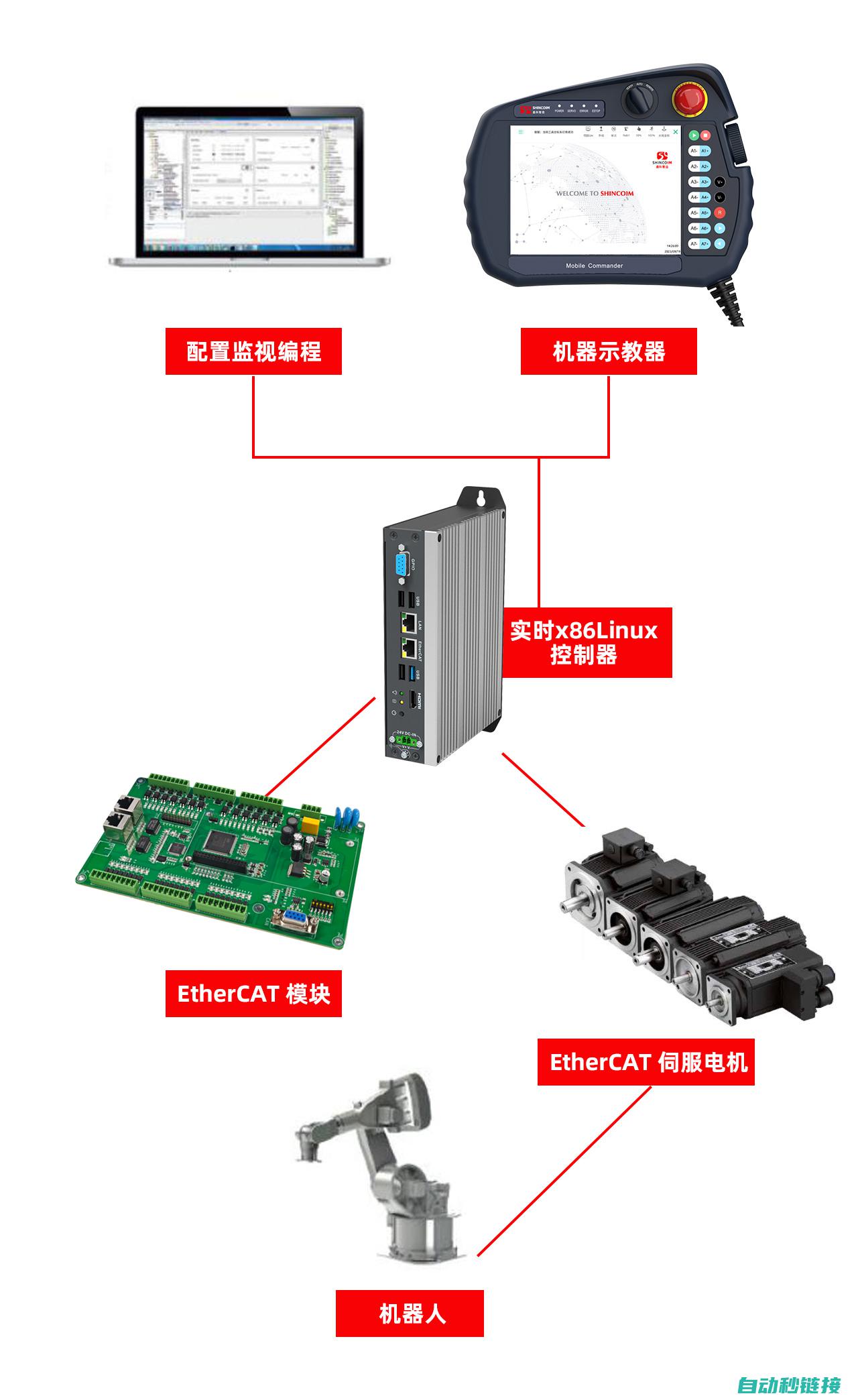 详解机器人控制策略 (机器人控制)