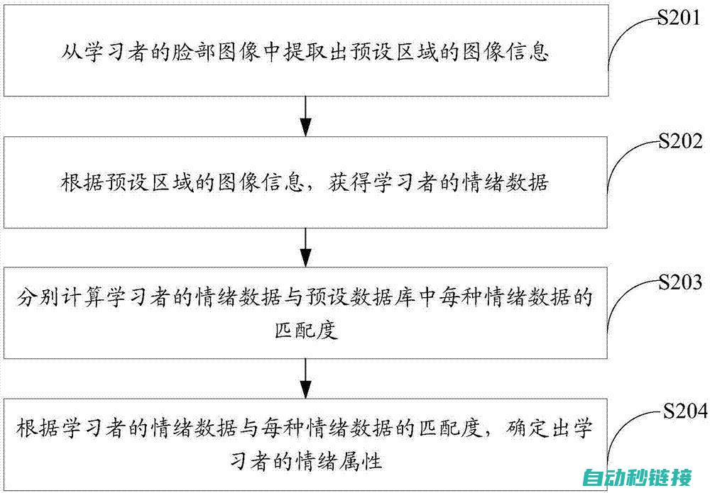 操作指南与教程 (操作指南与教材的关系)