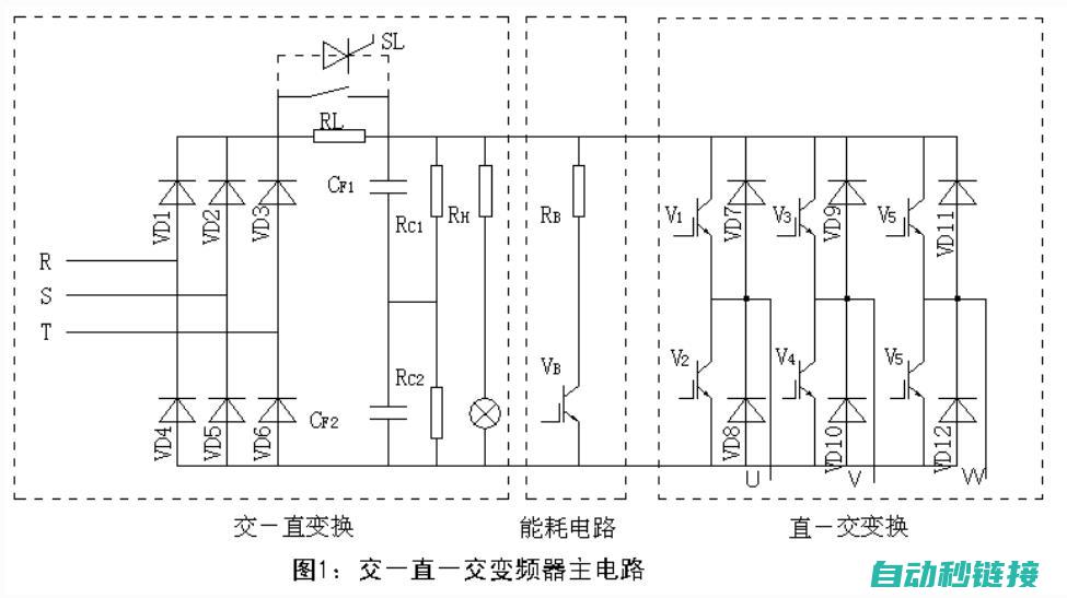 一、变频器主板概述 (变频器v1)