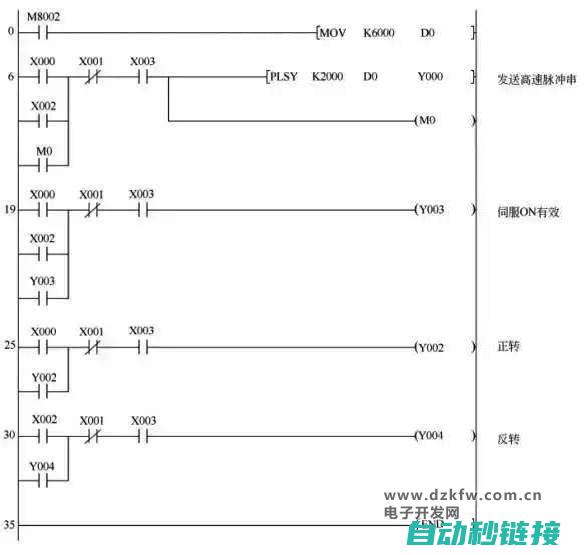 如何使用单伺服机器操作双驳纸箱 (单柺怎么用)