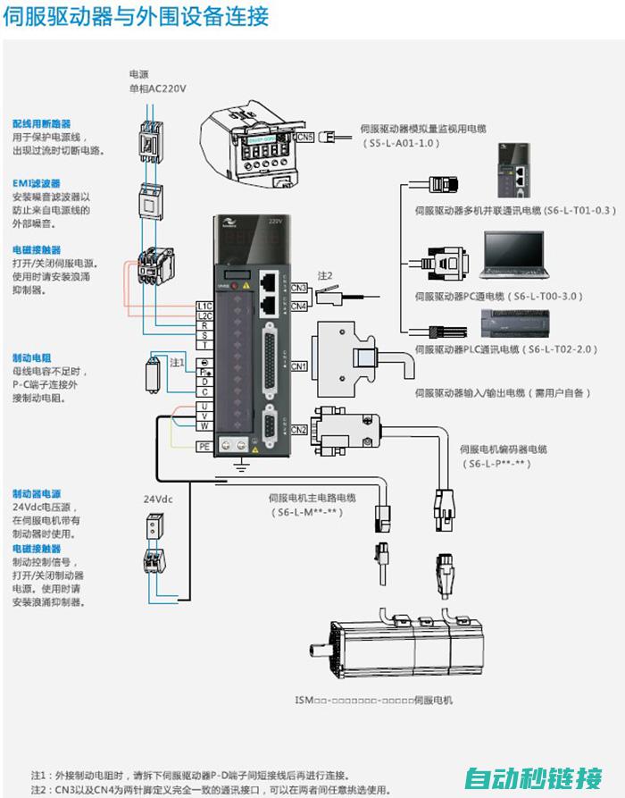 伺服设备智能报警系统设计新思路 (伺服设备智能控制原理)