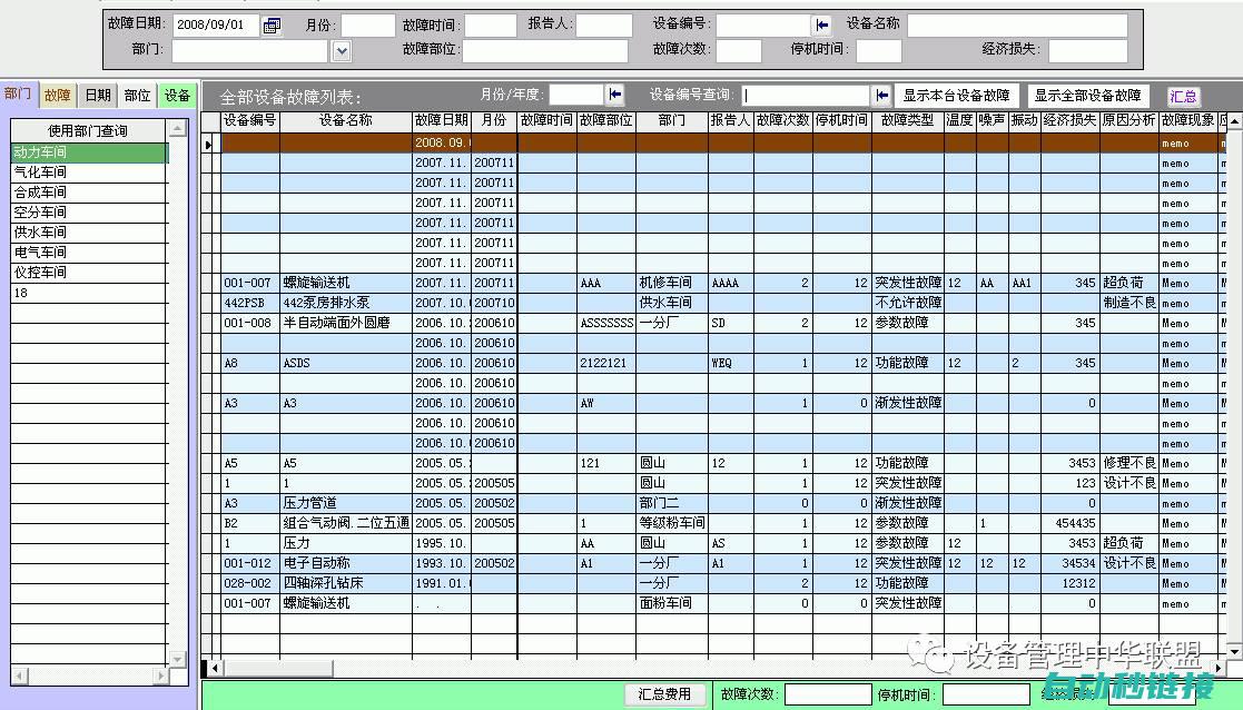 故障原因分析及解决方法 (粉尘仪故障原因分析)