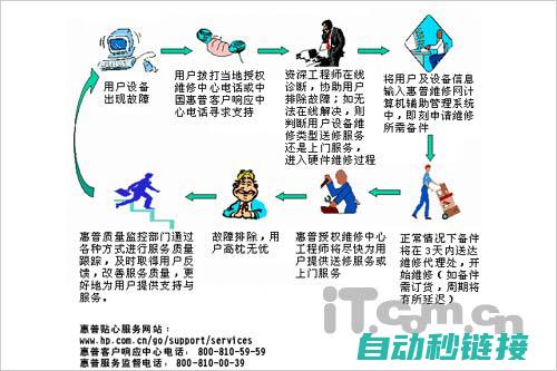 高效维修流程，确保电机快速恢复正常运行 (高效维修流程是什么)