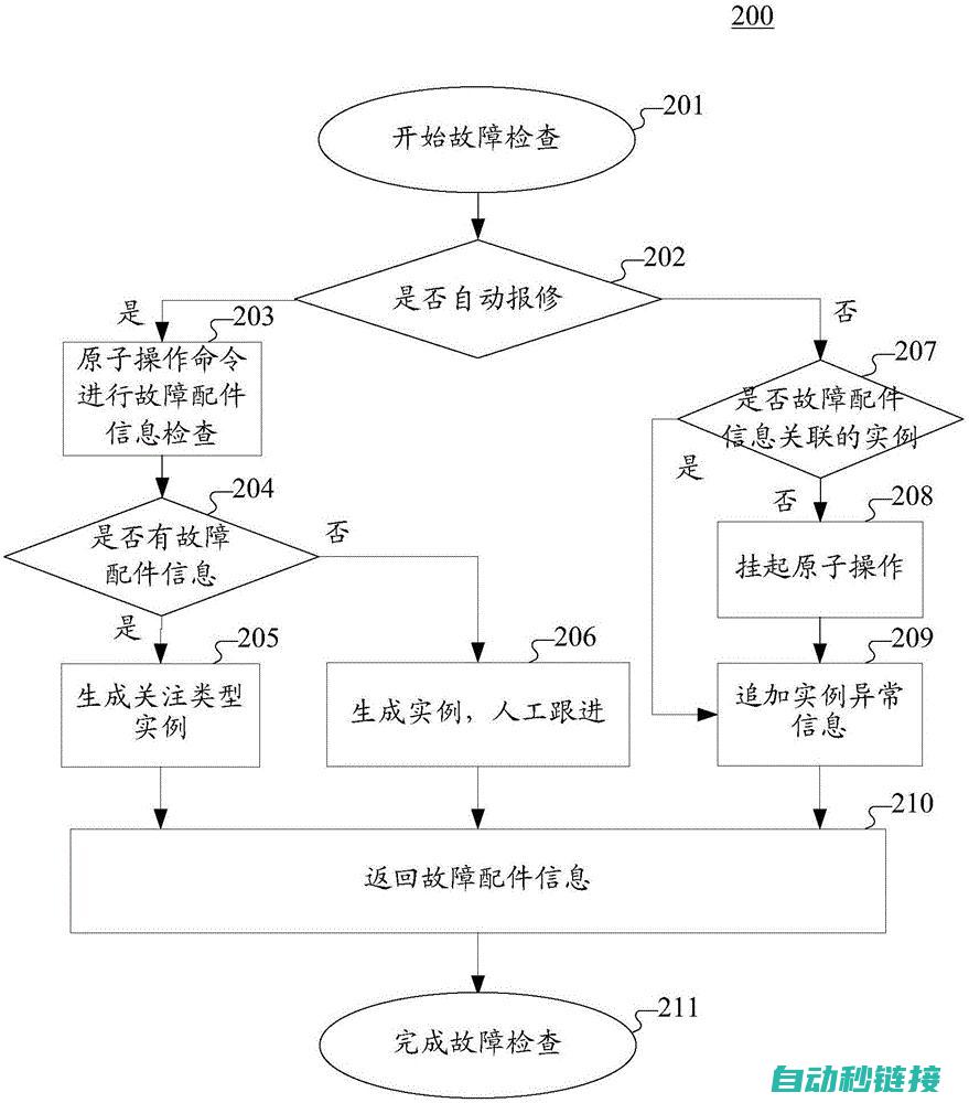 从故障检测到修复，一文掌握维修变频器伺服驱动器的技巧和方法 (以故障码查取故障属于)