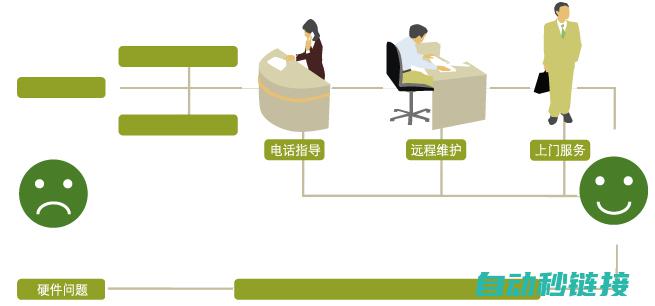 全面解析维修流程与注意事项 (维修定义)