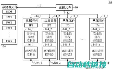 探讨总线模式伺服驱动接线的与注意事项 (探讨总线模式的原理)