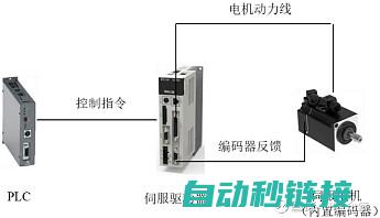 海南优质伺服贴标机厂商大盘点 (海南优质伺服电机厂家)