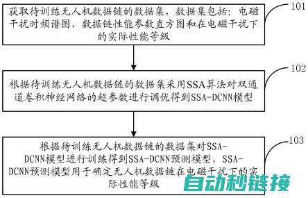 数据干扰对机器的影响