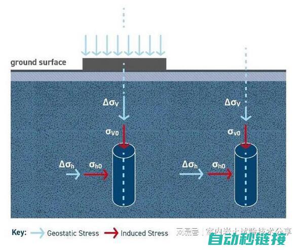 探讨三轴对Scara机器人性能的影响 (三轴图法)