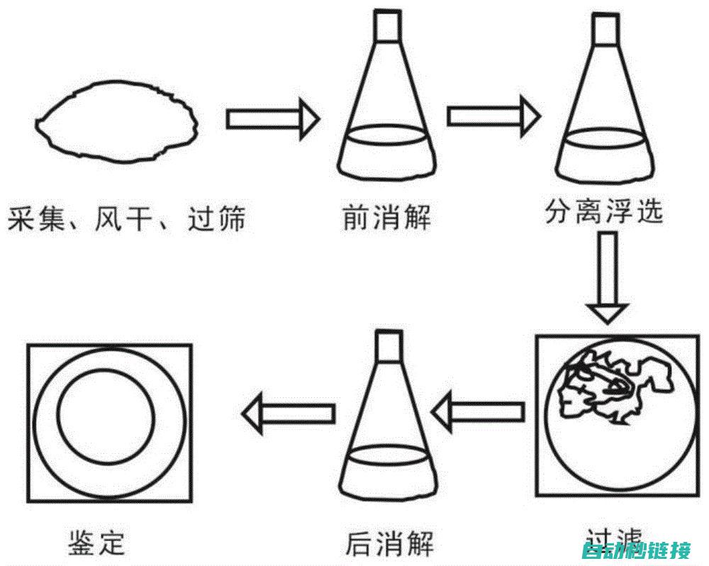 解除难题！消除980TDI主轴伺服报警的方法详解 (消解困境)