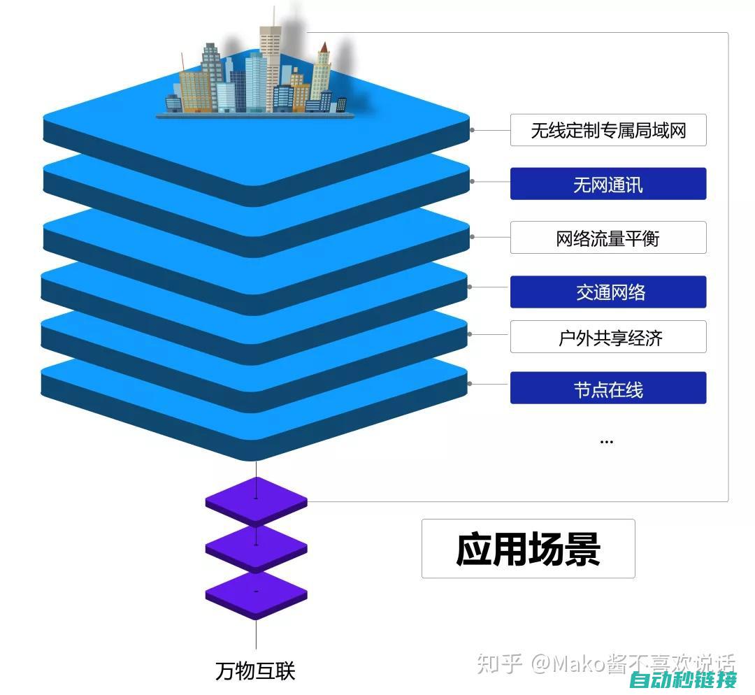 应用场景及实际操作指南 (应用场景及实践)