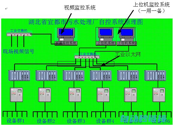 PLC变换程序详解：提升自动化水平的关键 (plc变换后怎么修改)