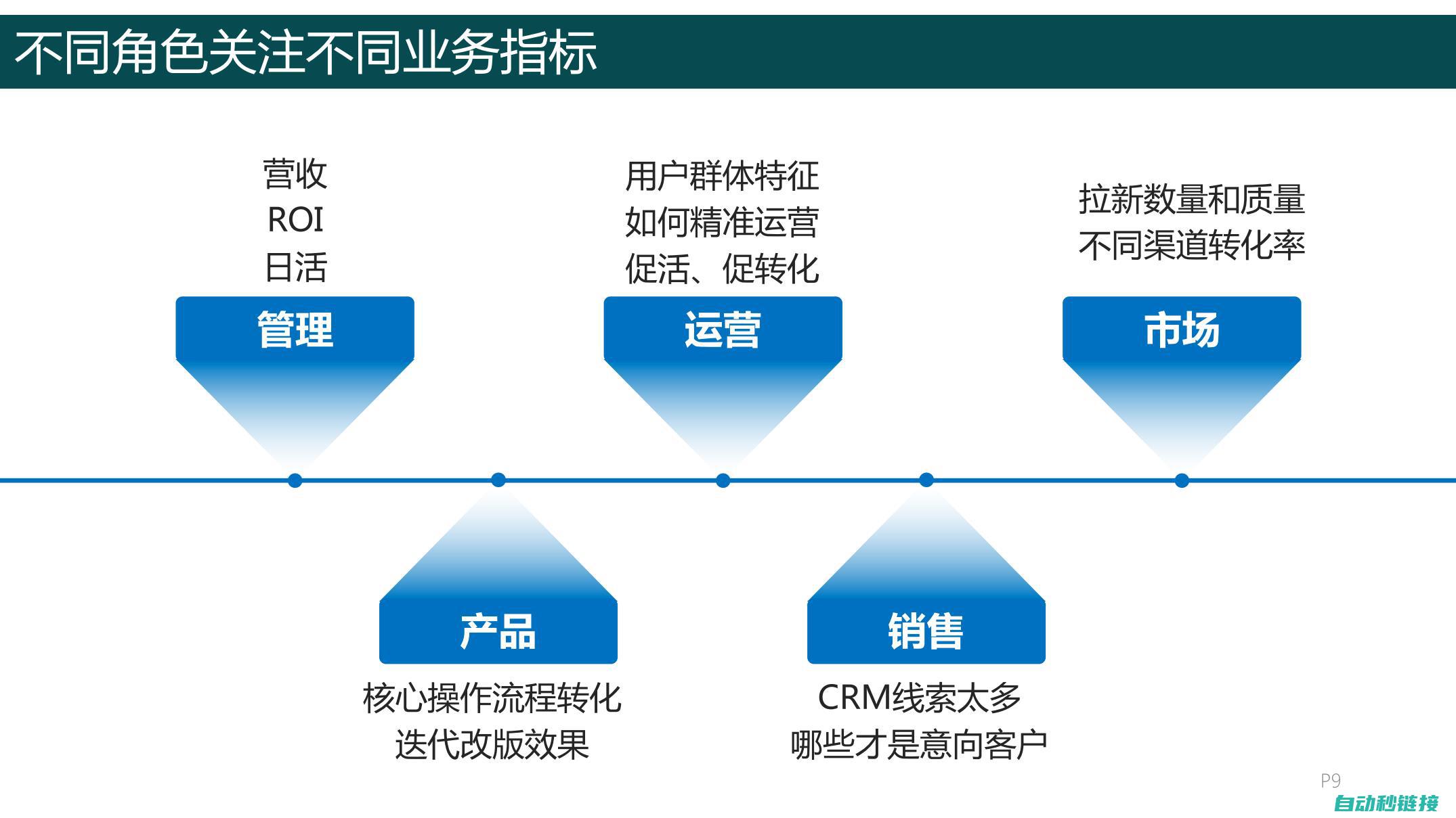 深入了解驱动器定位技术 (驱动知识)