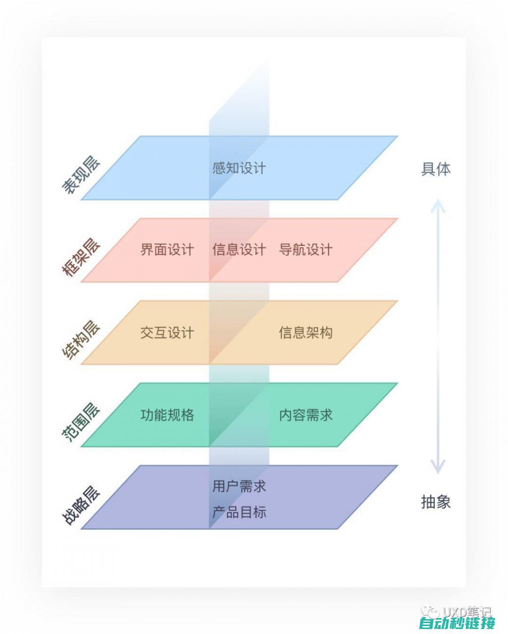 多维度分析故障原因，提供针对性的解决方案 (多维度分析故事的特点)