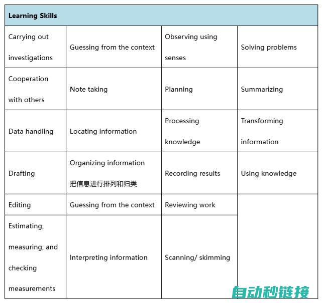 掌握CCLink通信原理 (掌握c程序设计的基本步骤实训结果分析)