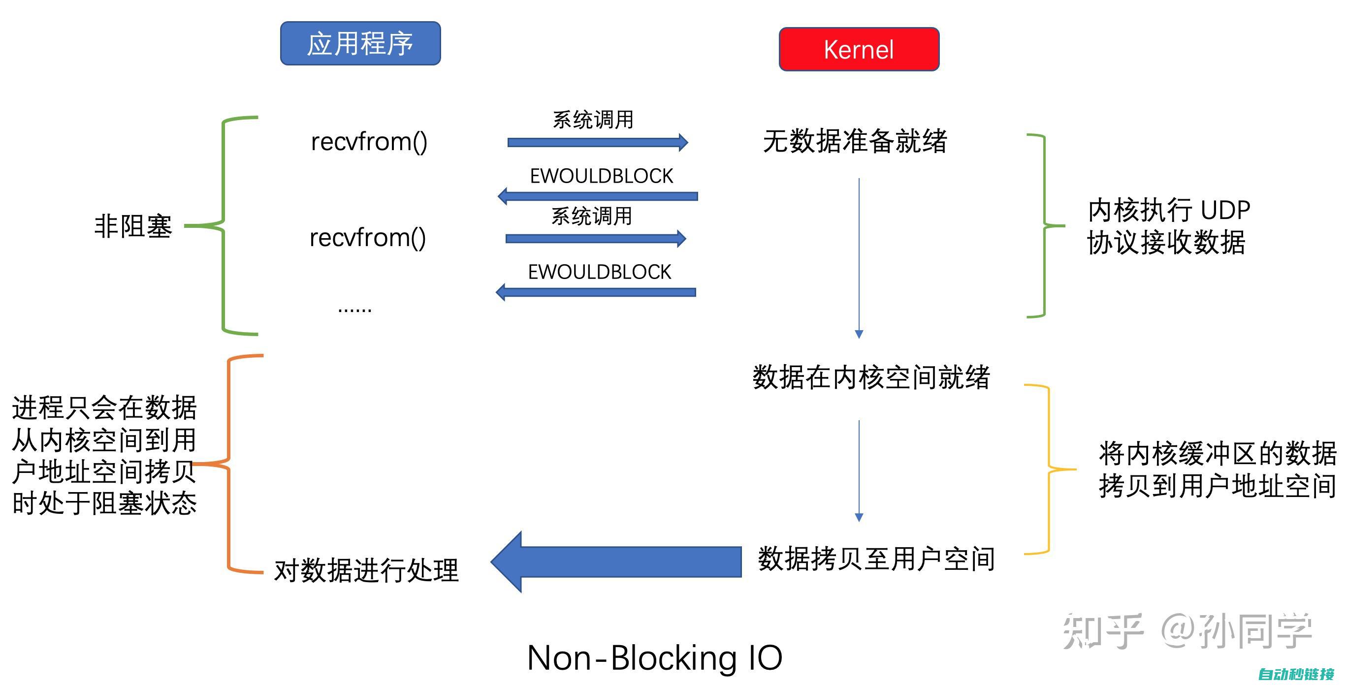 揭秘并行IO的工作原理及应用在安川机器人中的重要性 (并行io是什么意思)