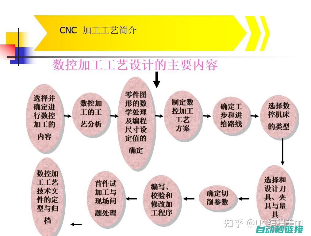 CNC技术概览 (cnc介绍)