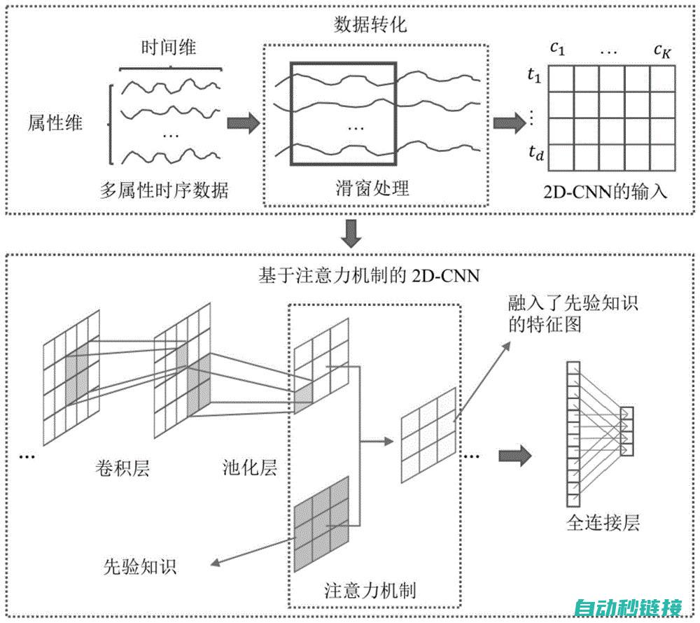 从问题诊断到维修流程全方位解析 (问题诊断及解决过程)