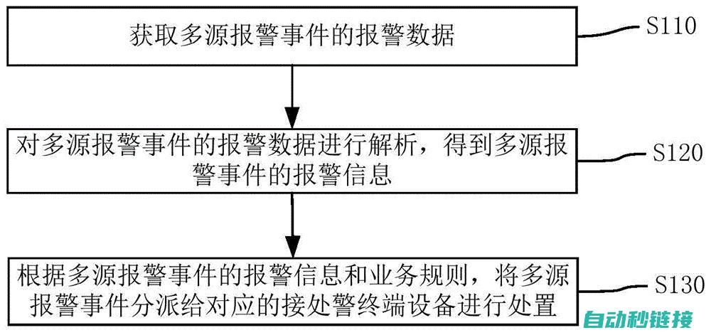 从故障报警代码判断爱德利变频器问题的关键所在 (故障报警代码)