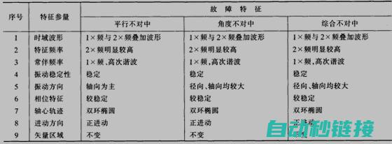 故障解析与排查指南 (故障解析与排除的区别)