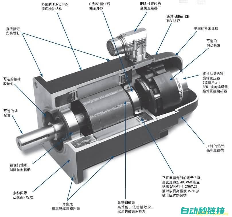 一文掌握伺服PLC控制原理与实际操作技巧 (伺服系统教程)