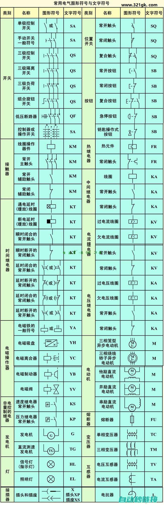 接线图各部位功能解析 (接线图各部位名称图解)