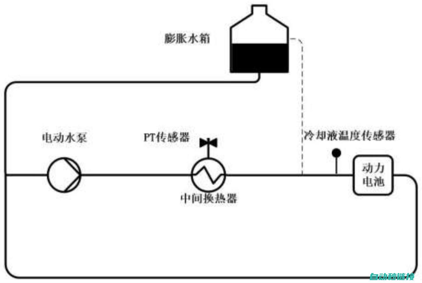 高效冷热管理助力性能优化 (冷热管理目的)