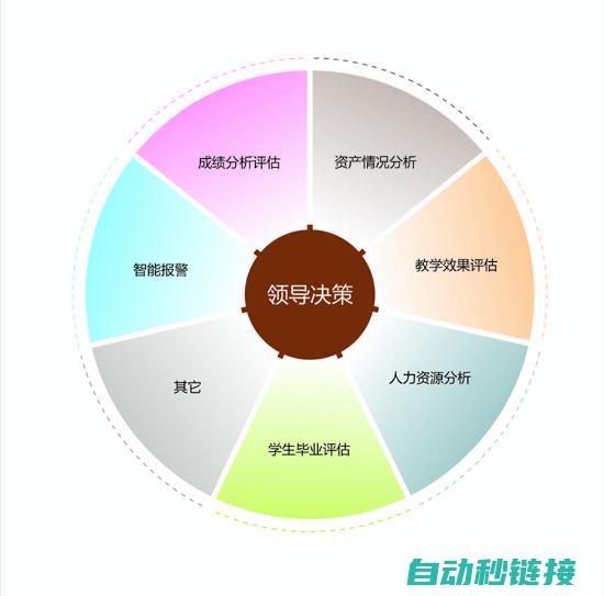 决策与执行系统 (决策与执行系统的关系)