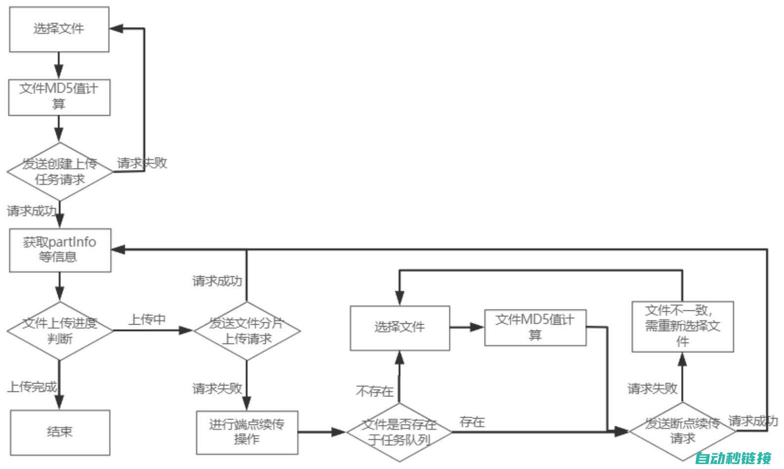 解析上传流程与技巧 (解析链接是什么意思)