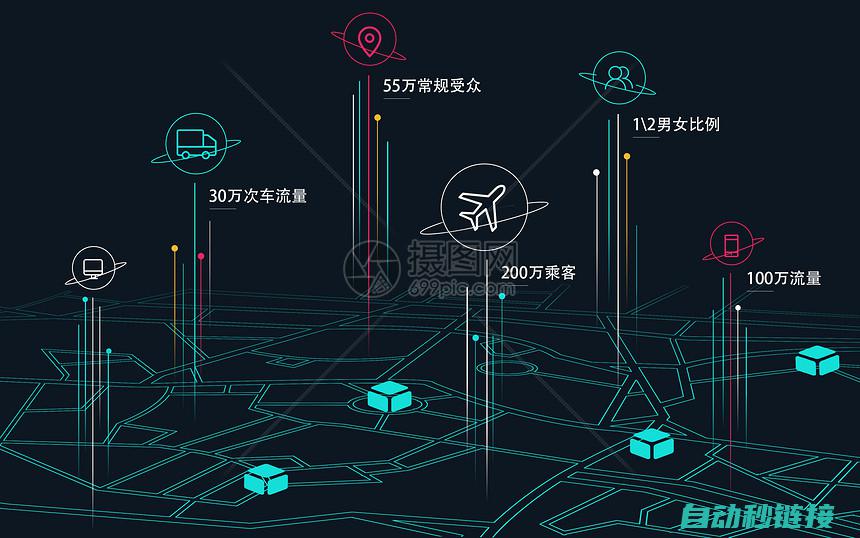 智能定位技术的革新 (智能定位技术的需求)