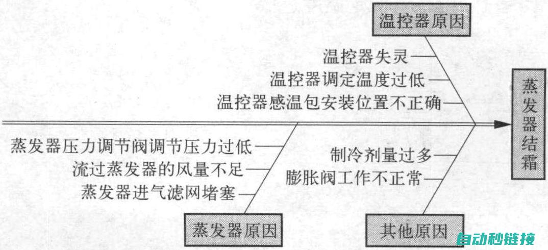 故障原因分析 (左侧近光灯不亮故障原因分析)