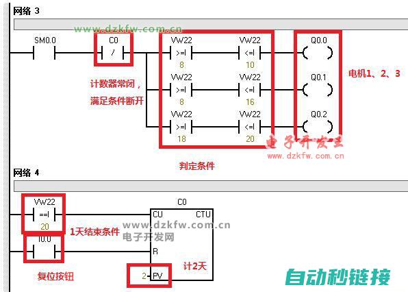 掌握西门子机床网线传输技术 (掌握西门子机器的人)