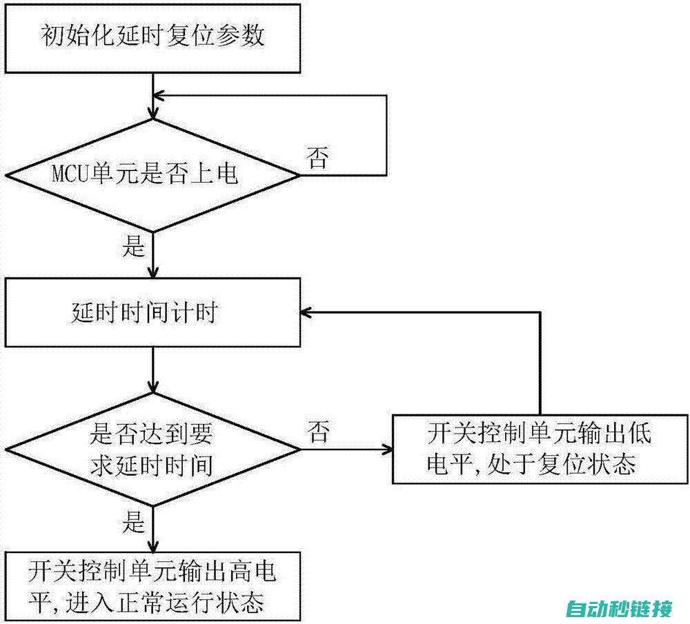 优化延时性能的有效方法 (延迟优化)