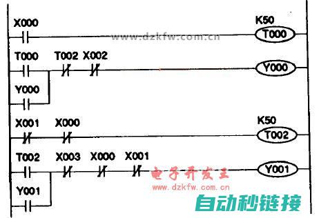 基于梯形图的程序调用策略 (基于梯形图的计算)