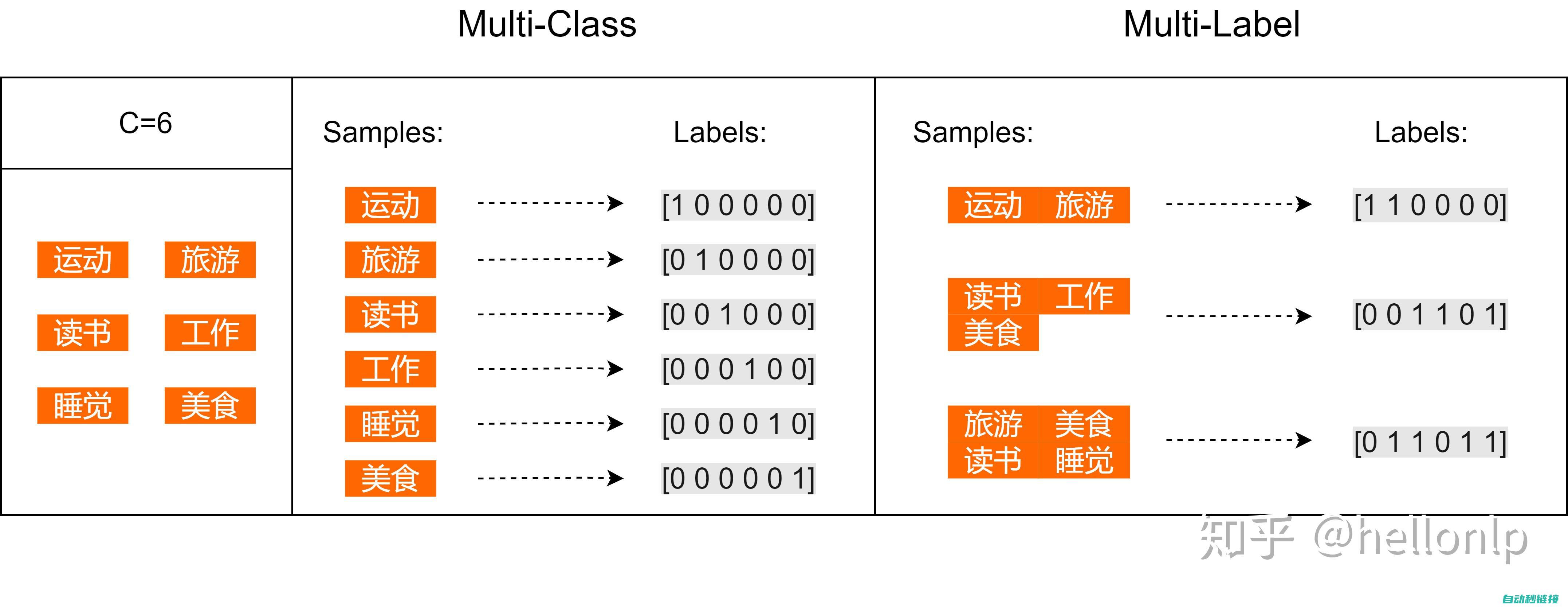 标签分割内容怎么删除