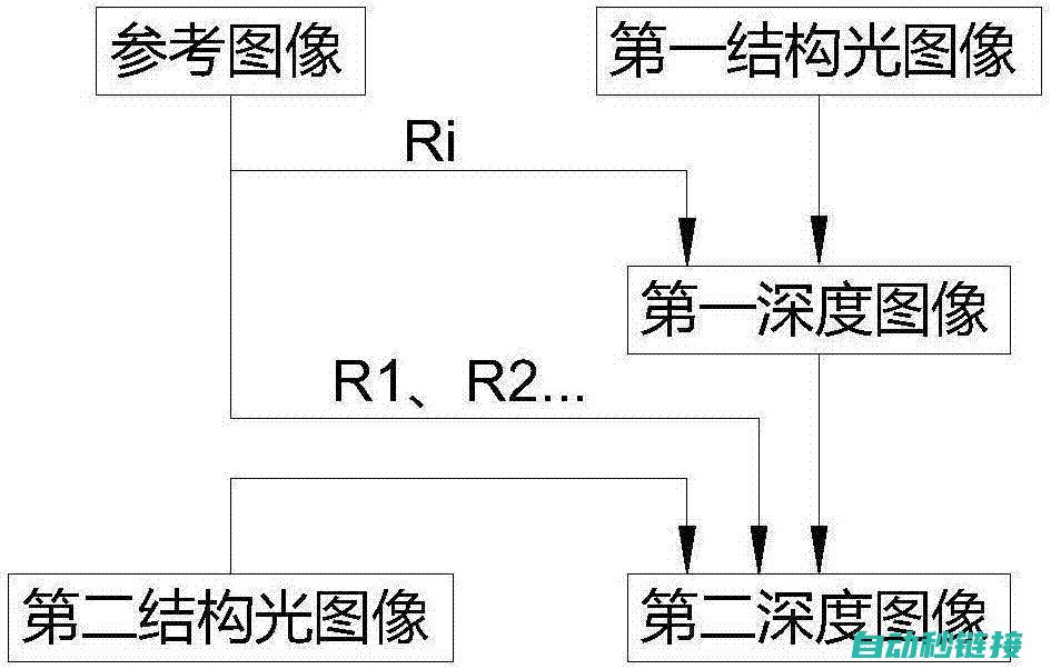 深度解析FX2N伺服控制程序特点和优势 (深度解析F35)