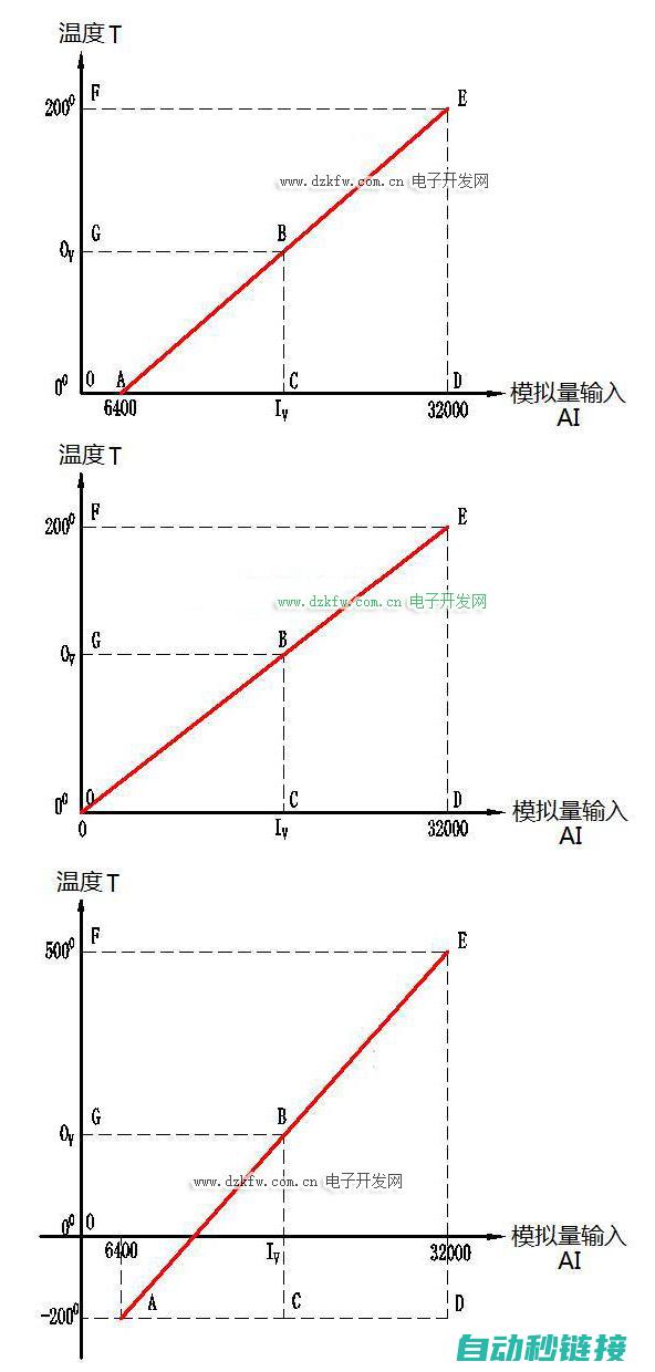 理解模拟量与数字量的差异及其在工业自动化中的应用 (模拟量的区别)