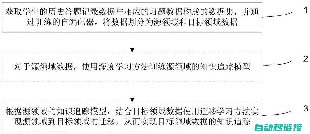 探究其在自动化领域的作用和重要性